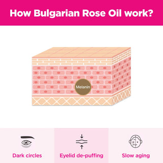 Blemish Care Eye & Wrinkle Patch - Glow Skin Products
